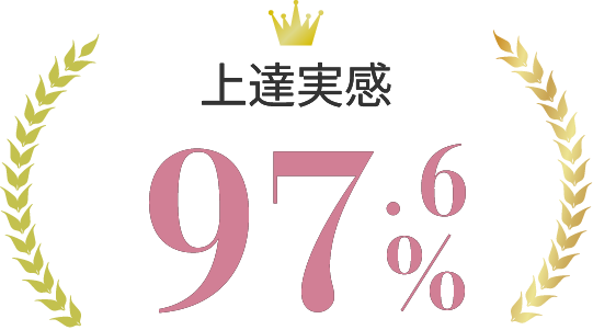 上達実感：97.7%