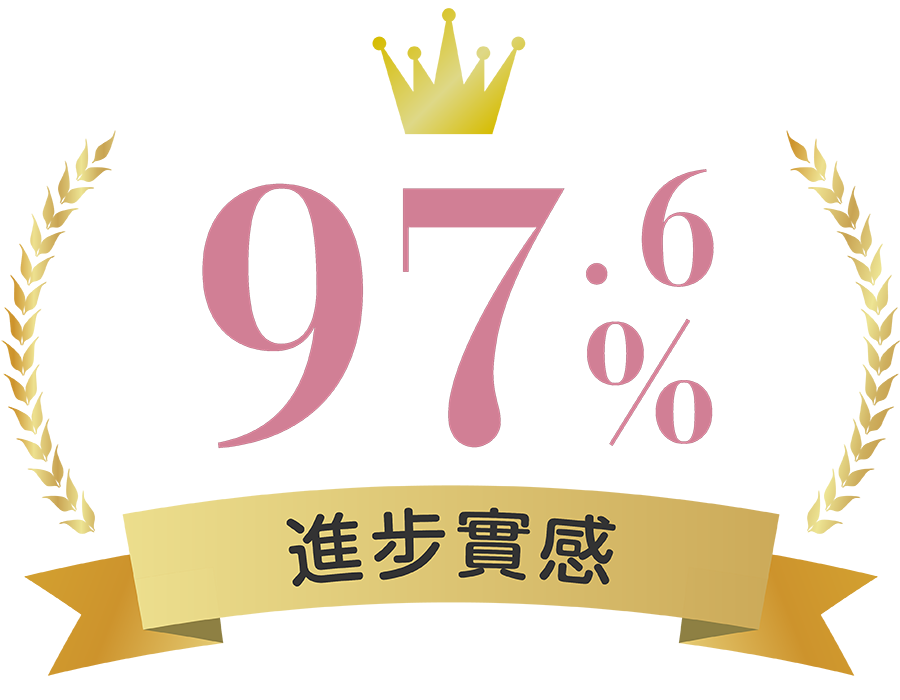 進步實感：97.7%
