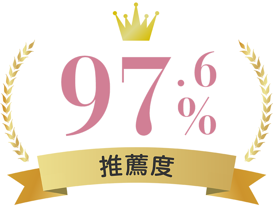 推薦度：97.7%